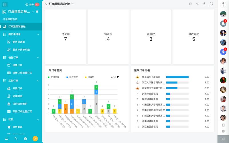 药品供应链管理